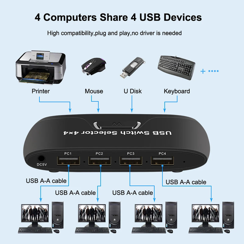 Laptop 4 Computers Sharing Switch - M.Tech Access