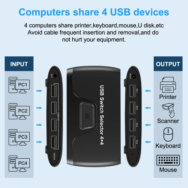 Laptop 4 Computers Sharing Switch - M.Tech Access